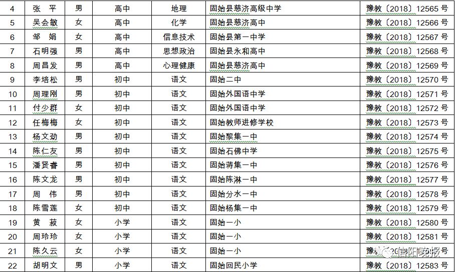 光山最新职位发布