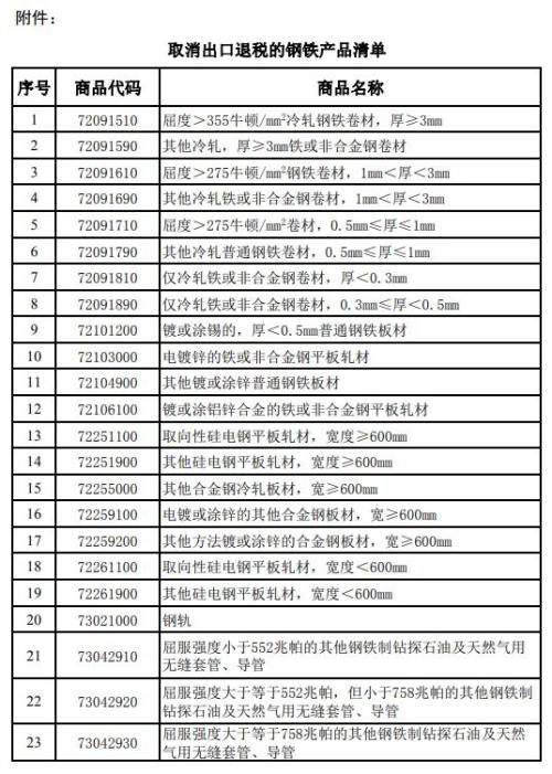 最新出炉：出口退税税率大揭秘，税率调整全解析！