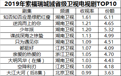 湖南省域收视新篇章：湖南卫视最新收视数据揭晓