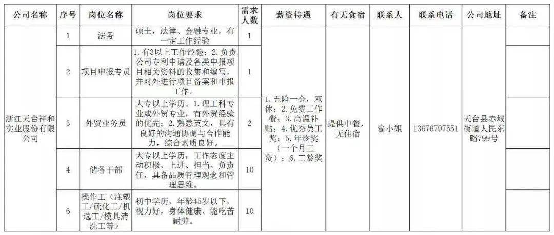 贵阳地区水电安装行业最新职位招聘信息汇总