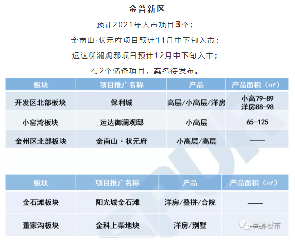 聊城楼市快讯：在售项目实时动态盘点