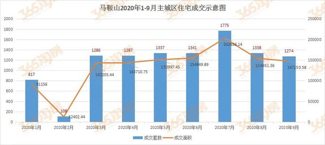 淮南楼市惊现跳水行情：最新热盘价格狂跌，投资者需谨慎关注！