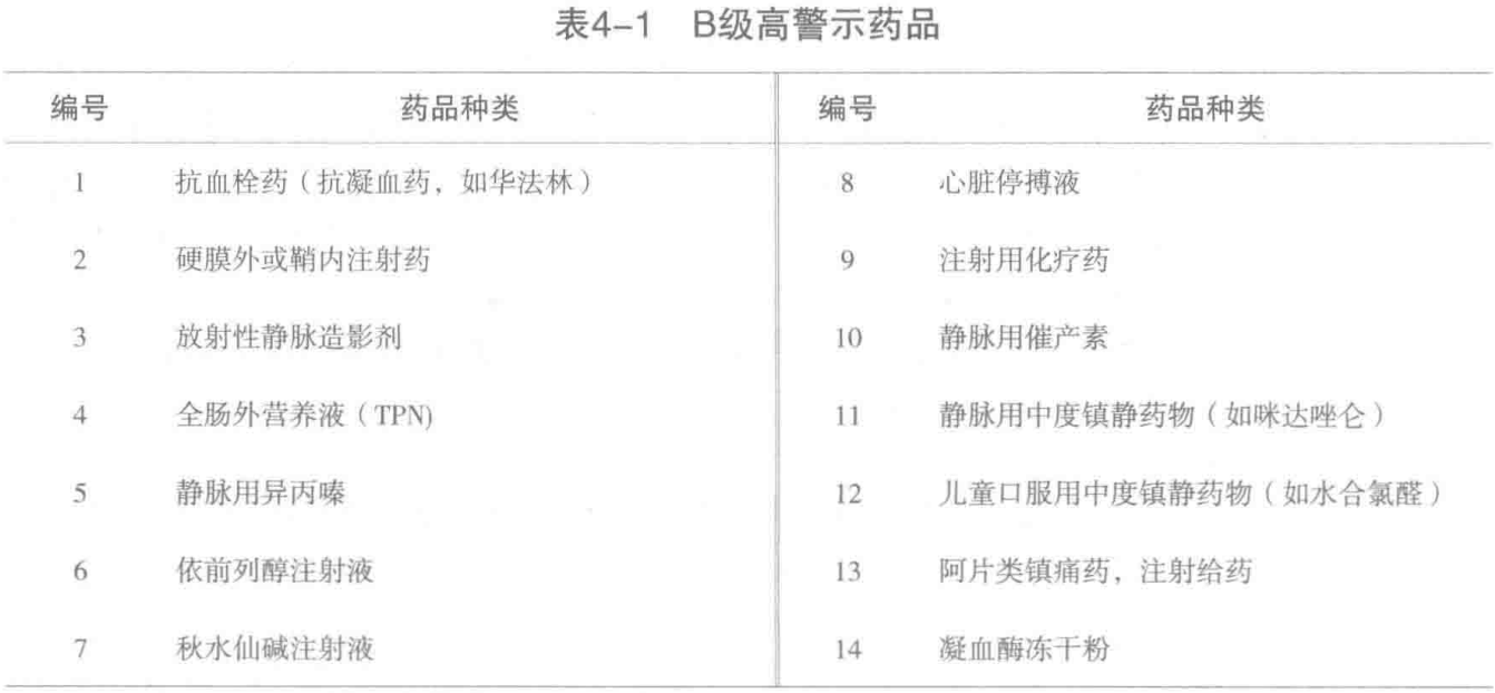 全新发布：高警示级别药品名录权威版