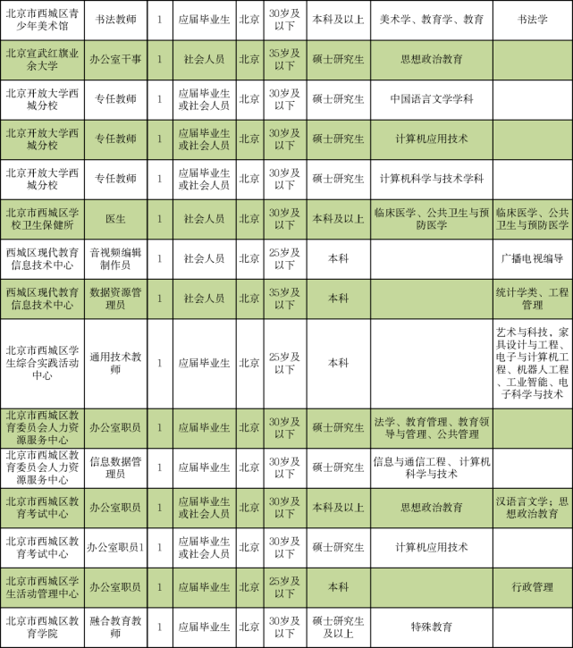 “三一重工最新职位招募公告”