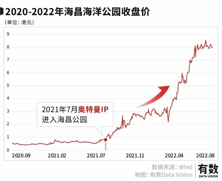 最新动态：海昌海洋公园股价走势解析及市场资讯速递