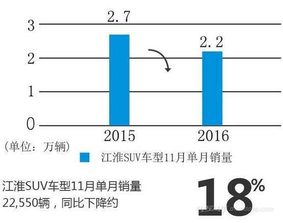 2025年江淮S3销量大盘点：最新市场表现揭秘