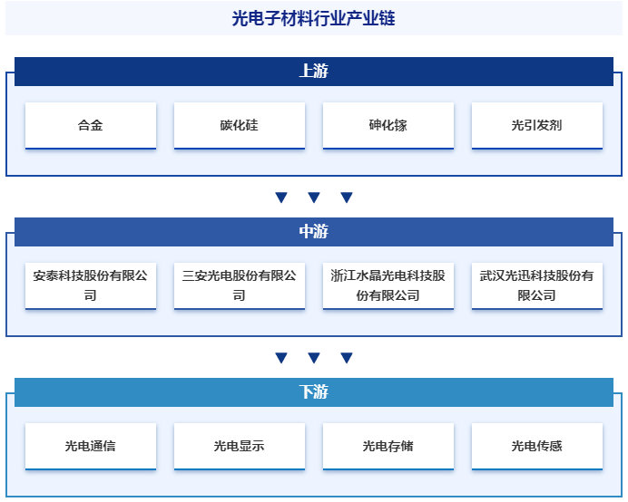 惠州光子科技行业资讯速览：最新研发进展与市场动态盘点