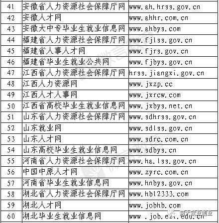 东莞市长安涌头地区最新就业信息汇总