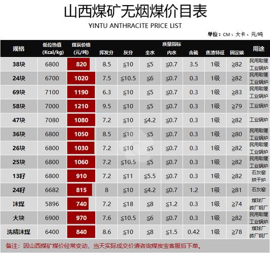 大同市最新煤炭市场价格动态：山西煤炭行情一览