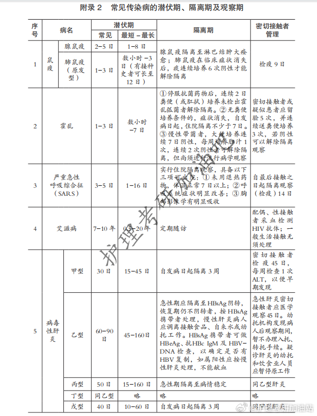 全新发布：详尽版法定传染病分类指南