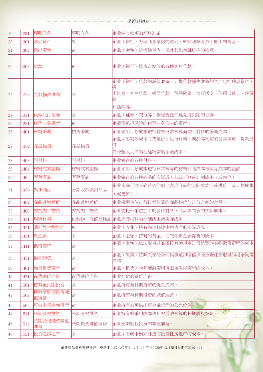 全新发布：详尽解析版会计科目表及其内涵解读