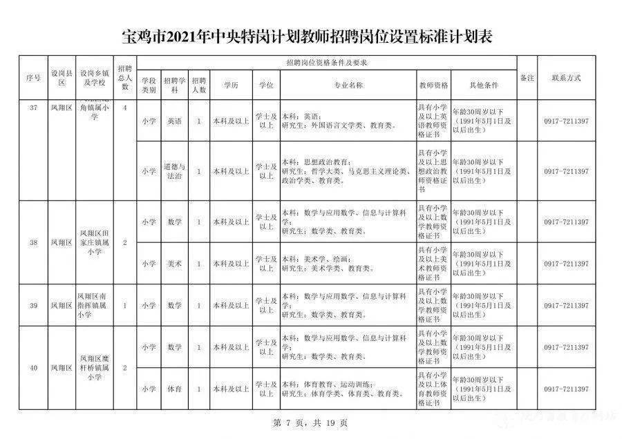 【宝鸡地区】最新发布！会计职位招聘信息汇总大全