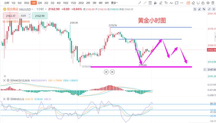 【实时更新】徐州地区黄金价格走势一览