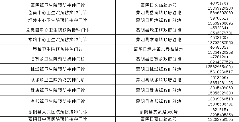 四会市最新职位空缺汇总速览