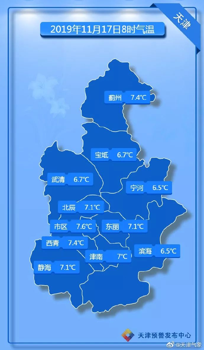 天津15天天气预报最新