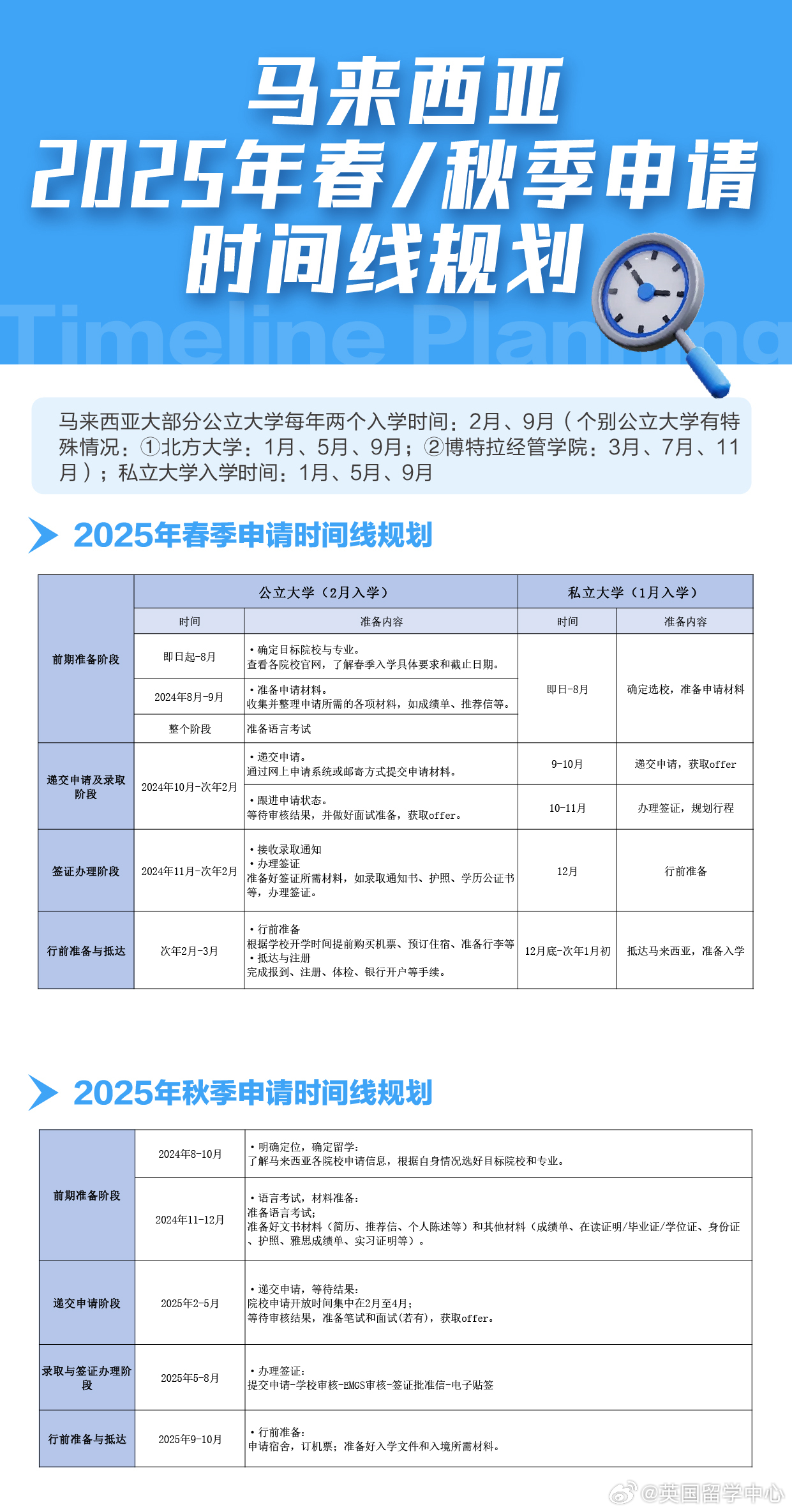 2025年马来西亚签证政策全新解读与最新动态