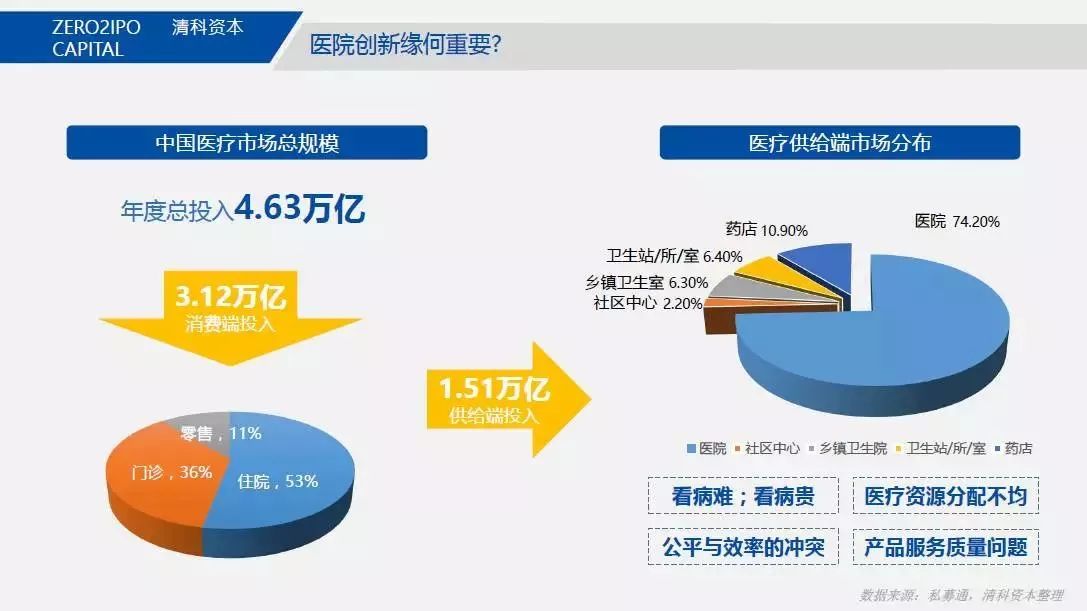 医疗改革最新进展：揭秘医生薪酬待遇的变革动态