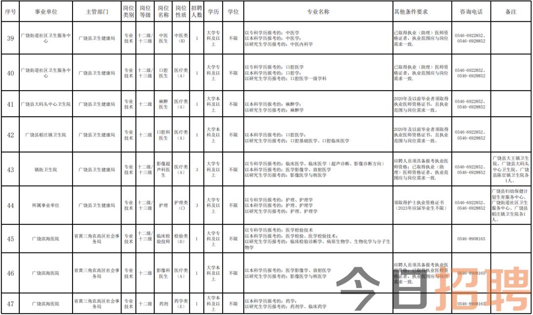 广宗地区招聘信息汇总——最新职位发布，求职者的优选平台