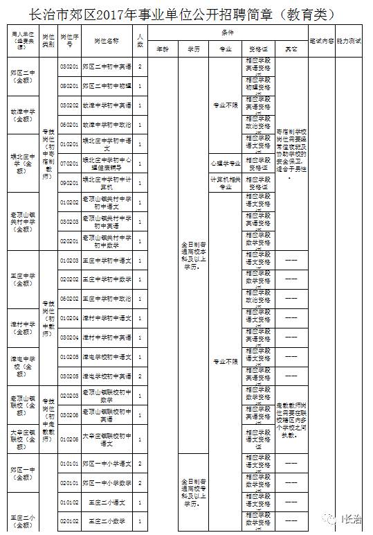 【长垣县官方】最新招聘资讯速递——掌握县域就业动态！