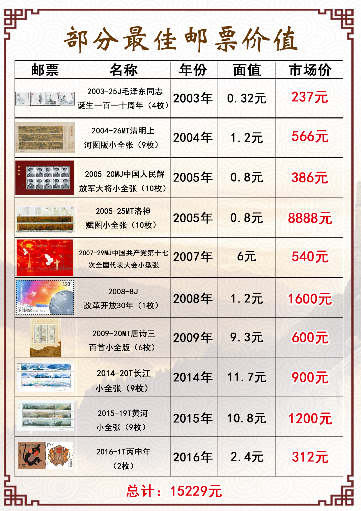 实时更新：互动网络邮票市场最新动态与价格行情解析