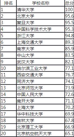 2025年度兰州大学全球高等教育机构排名大盘点揭晓！