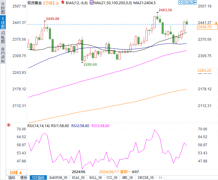 下周黄金市场走势深度解析：权威行情分析与预测一览