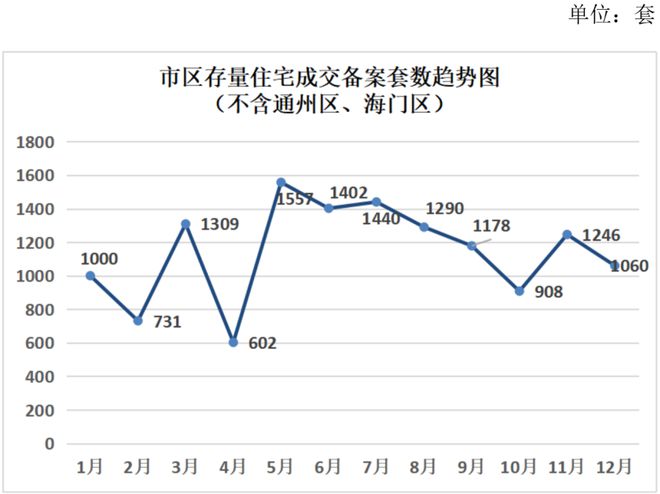 南通山水画卷之畔，最新房价动态揭晓！