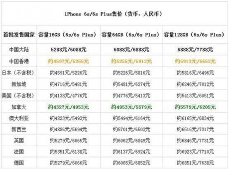 苹果6s市场最新价格一览表