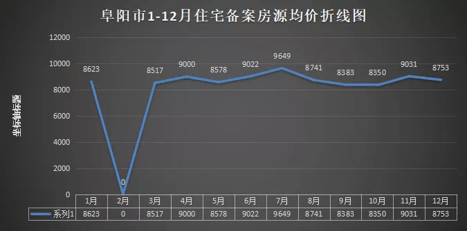 阜阳房地产市场快讯：最新动态一览无遗