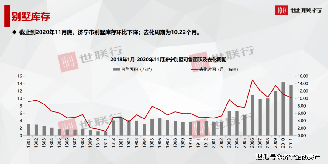 济宁市房产管理局最新动态速览