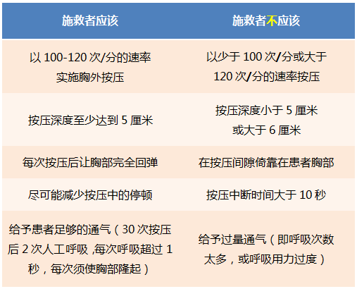 2025年度全新发布：心肺复苏术（CPR）权威指南解析