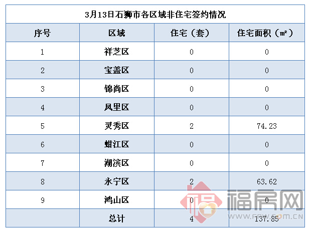 石狮市最新房源：房租租赁动态速递