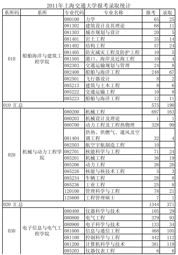 考研资讯速递：最新动态一览