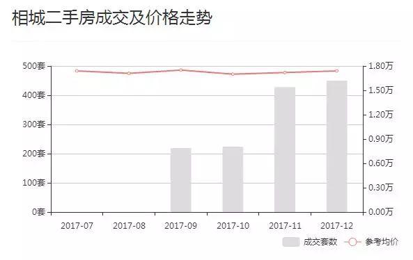 【下板城地区】二手房市场最新动态一览