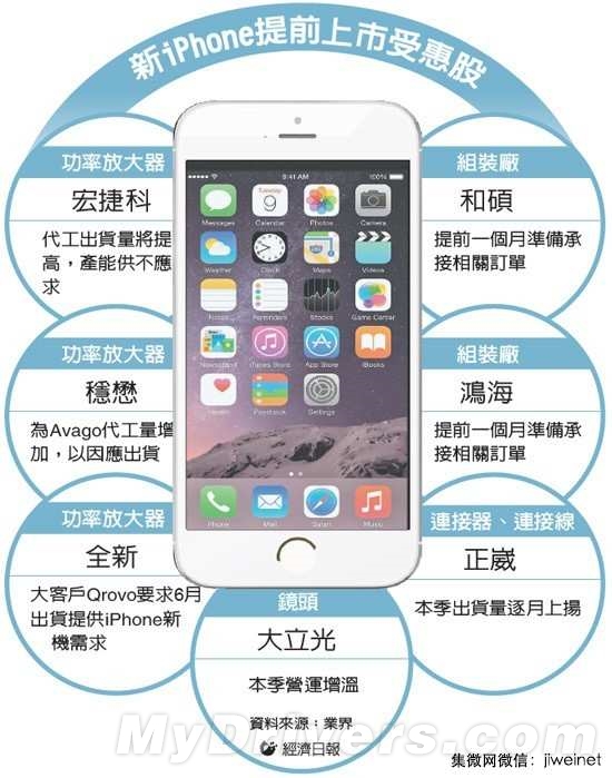 探索最新动态：新一代iPhone震撼信息大揭秘！