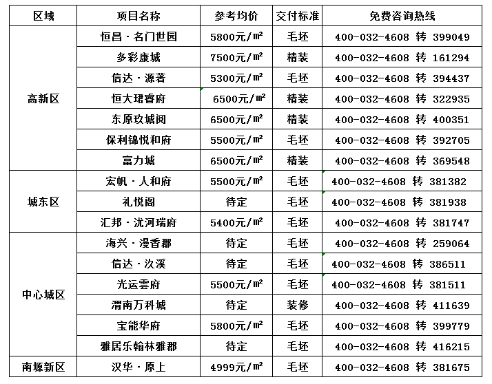 潼关楼市快讯：最新房源上架，精选售房资讯速览