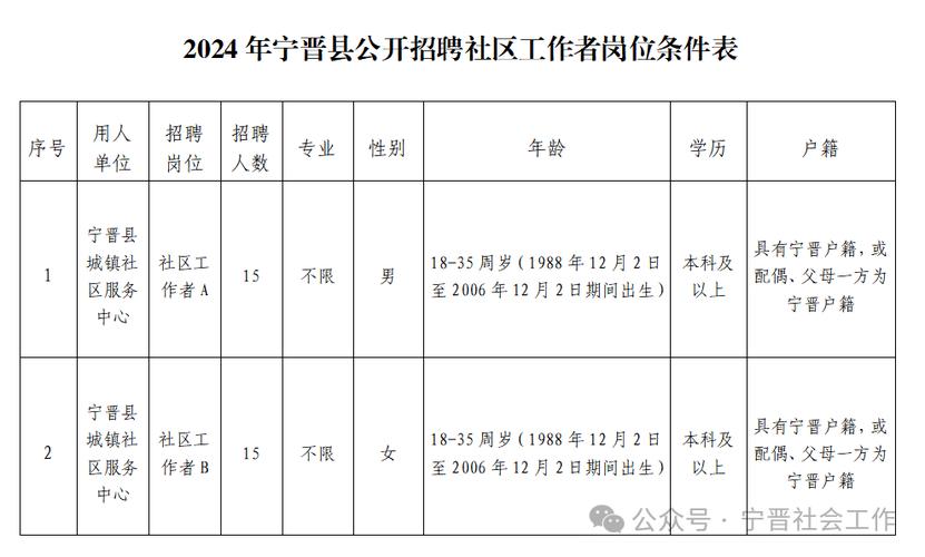 宁晋县招聘信息：火热招募普工岗位，最新招工动态速来关注！