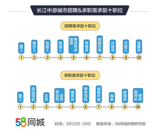 新鲜出炉的厨师岗位求职资讯汇编