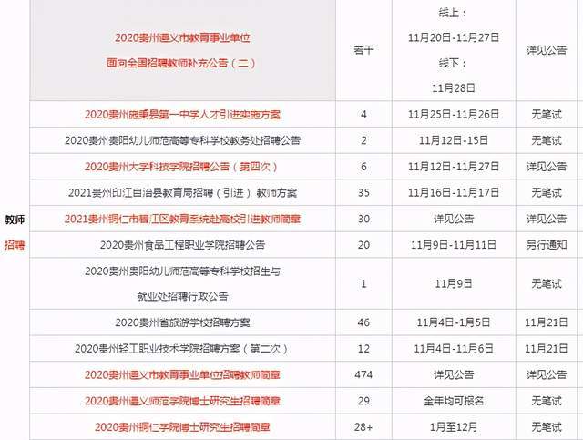 最新发布：徐水地区司机招聘职位汇总信息