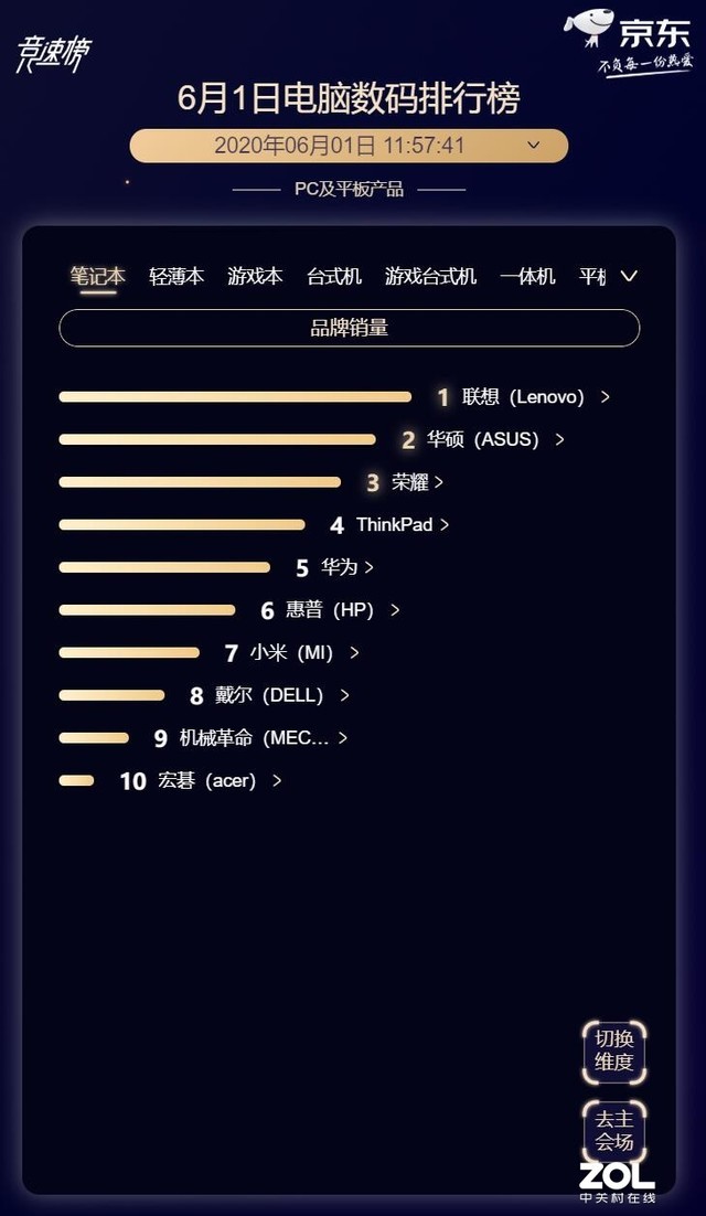 最新发布：电脑产品热销排行榜揭晓！