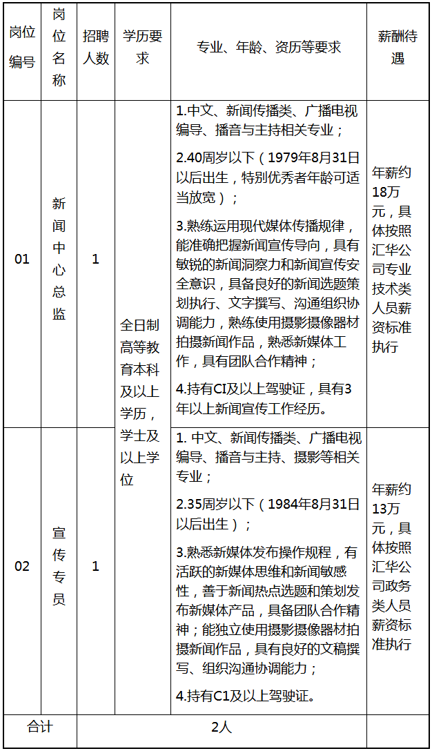 珠海地区最新普工职位招聘汇总