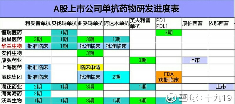 华兰生物10克规格新品，市场最新报价一览