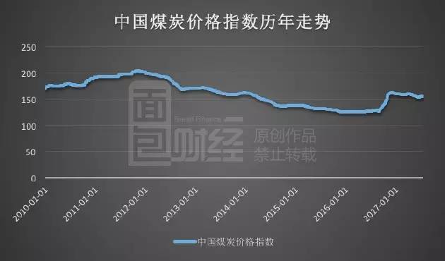 最新煤炭市场标杆价格动态揭晓