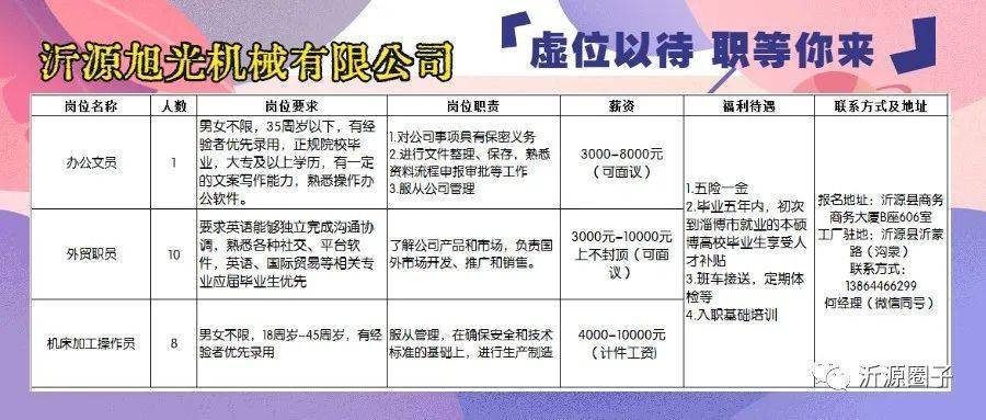 胶南市最新企事业单位招聘资讯汇总