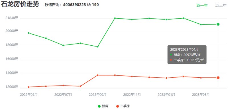 石城楼市行情：最新房价大盘点