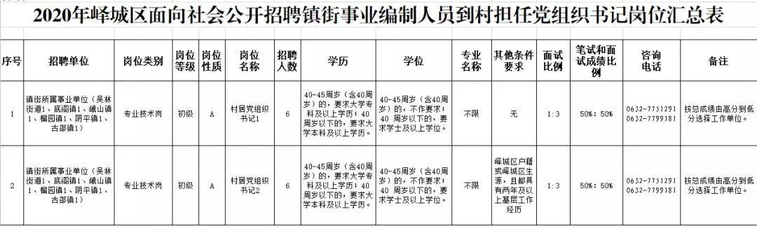 枣庄市中区最新招聘信息汇总，诚邀精英加入！