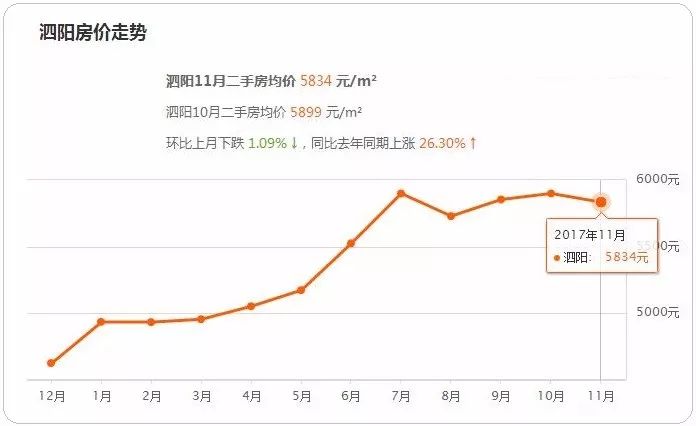 泗阳县厚地板块与美住宅区最新市场房价一览