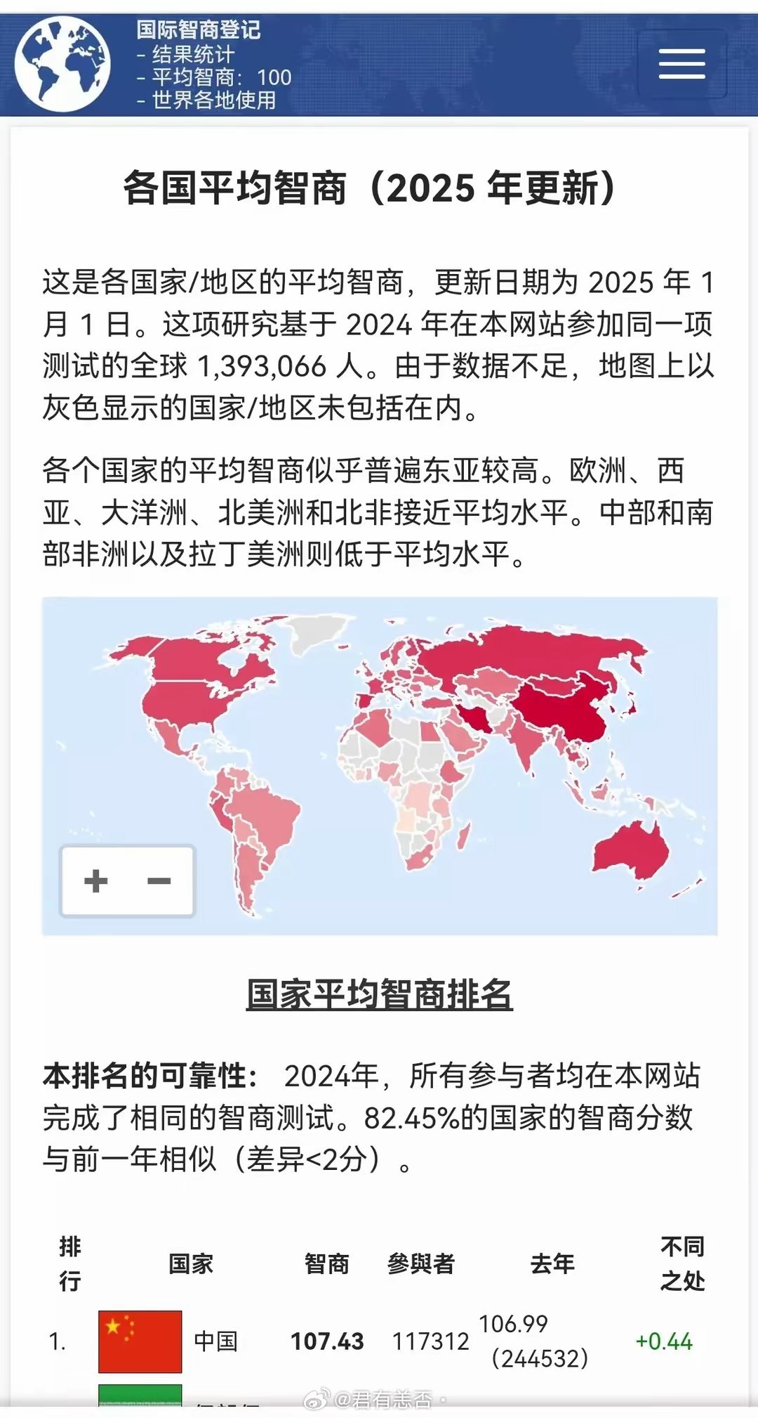 2025年度全新升级版智商测评指南