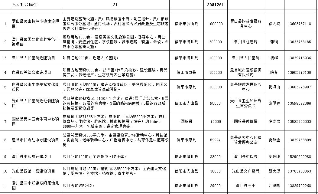 【信阳龙都最新资讯速递】揭秘龙都最新动向，热点动态一手掌握！