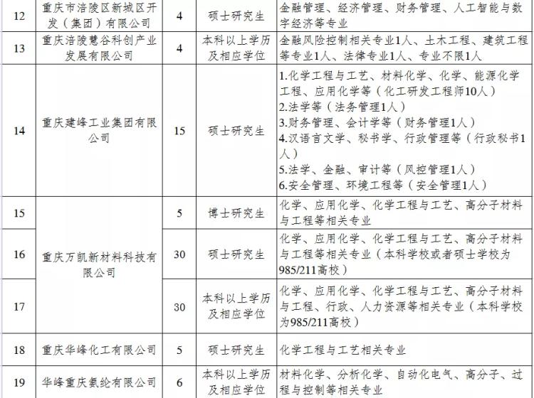 涪陵地区最新招聘资讯汇总，助您快速找到理想工作！